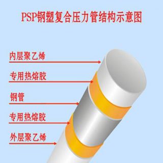 PSP鋼塑復合管